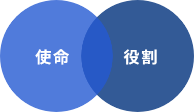 使命と役割